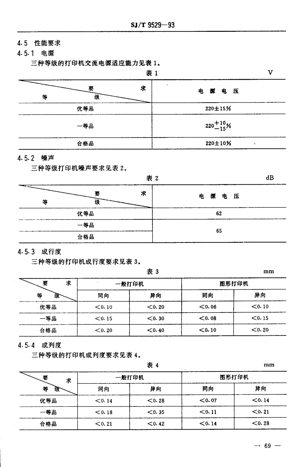 【电子行业军用标准】SJT 9529-1993 串行击打式点阵打印机质量分等标准.pdf_第2页