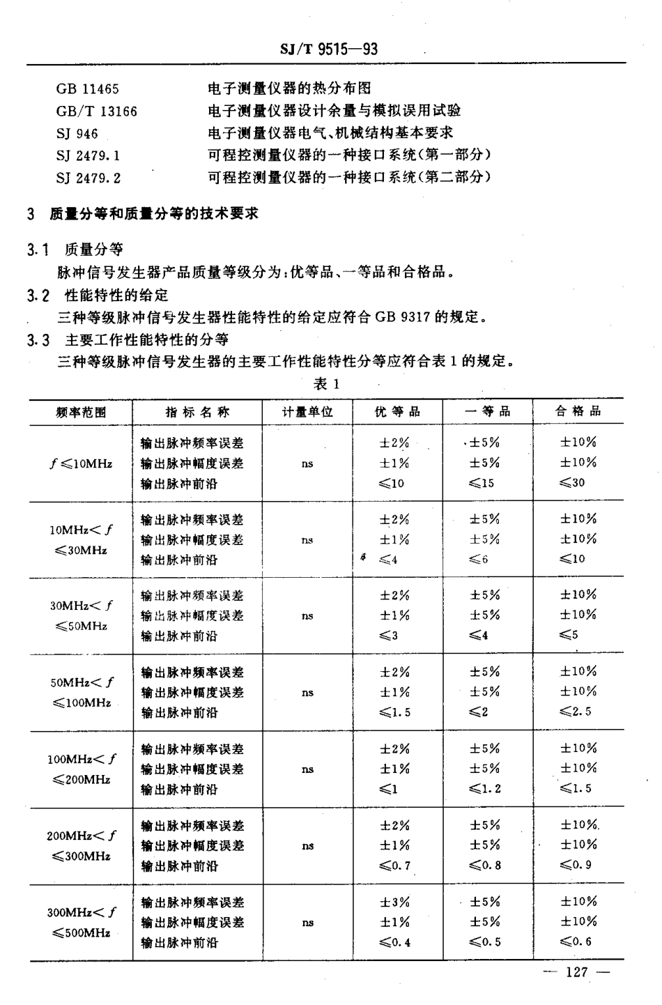 【电子行业军用标准】SJT 9515-1993 脉冲信号发生器质量分等标准.pdf_第2页