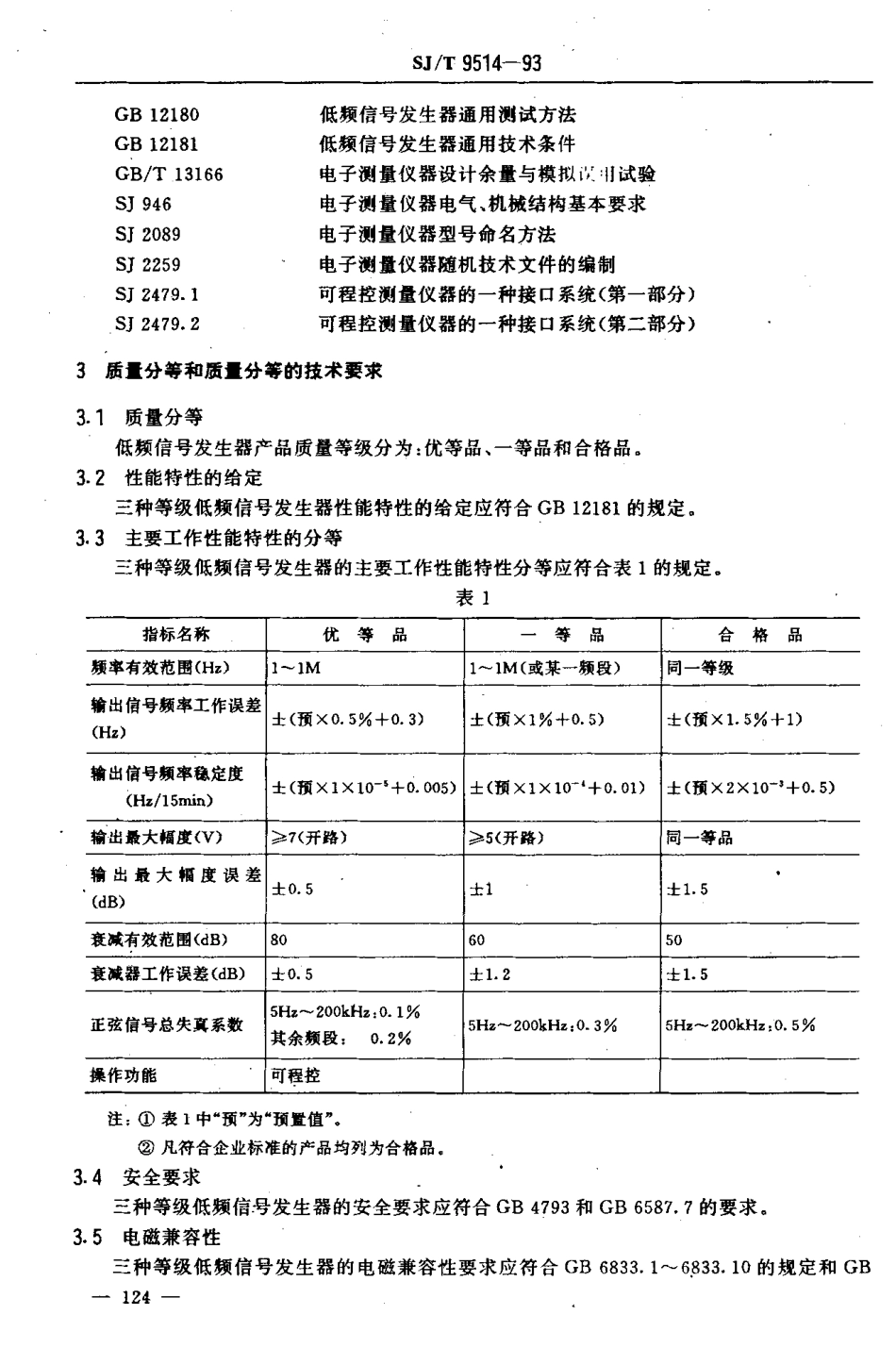 【电子行业军用标准】SJT 9514-1993 低频信号发生器质量分等标准.pdf_第2页