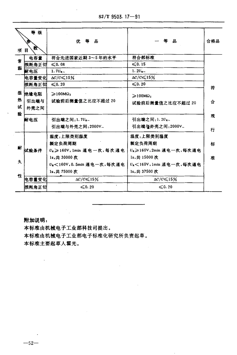 【电子行业军用标准】SJT 9503.17-1991 交流电动机用铝电解电容器质量分等标准.pdf_第2页