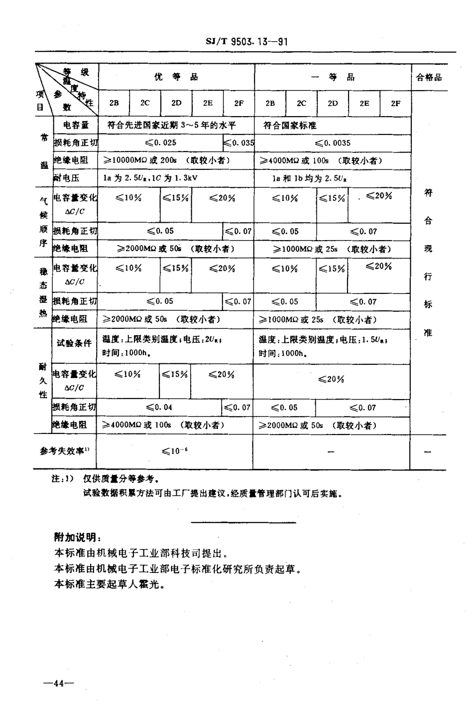 【电子行业军用标准】SJT 9503.11-1991 1类瓷介电容器质量分等标准.pdf_第2页