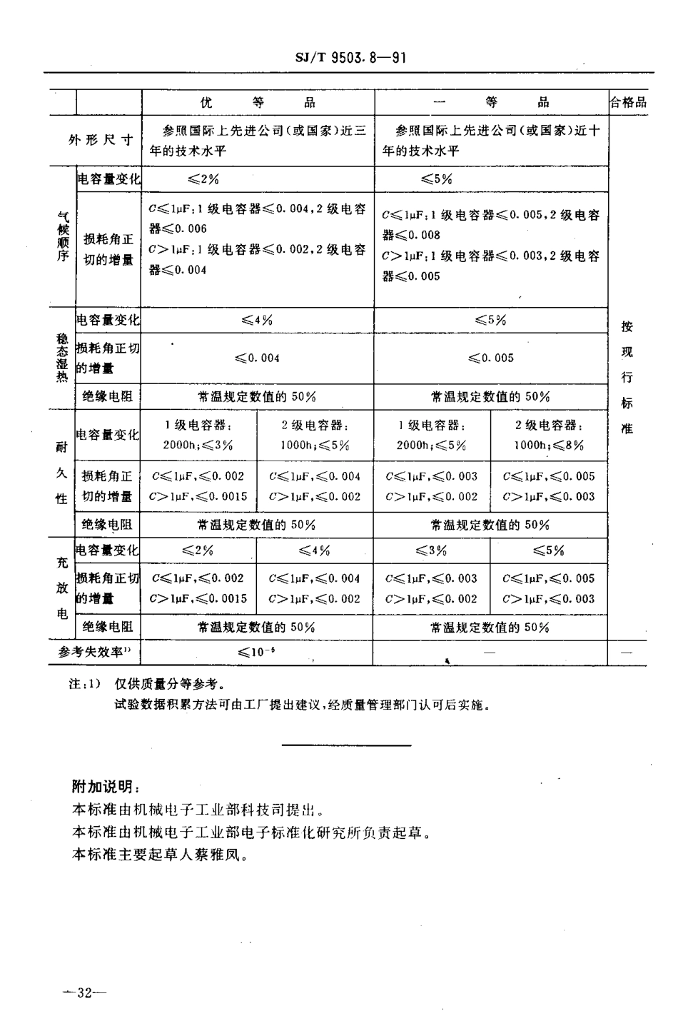 【电子行业军用标准】SJT 9503.8-1991 金属化聚酯膜介质直流固定电容器质量分等标准.pdf_第2页