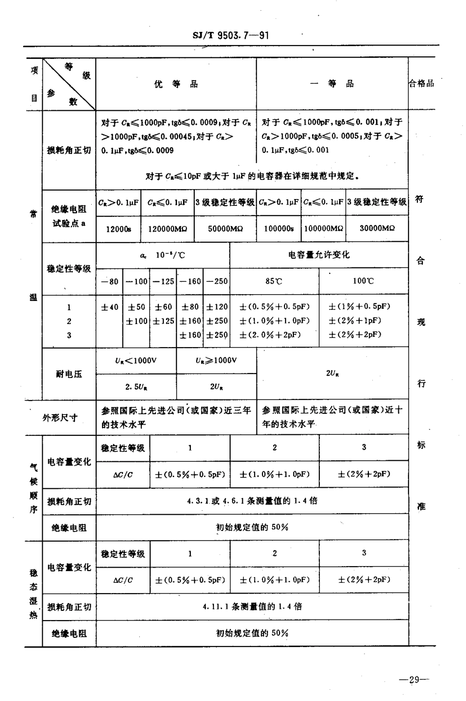 【电子行业军用标准】SJT 9503.7-1991 金属箔式聚丙烯膜介质直流固定电容器质量分等标准.pdf_第2页