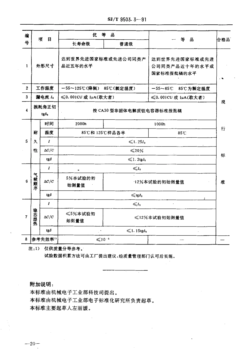 【电子行业军用标准】SJT 9503.3-1991 非固体电解质钽电容器质量分等标准.pdf_第2页