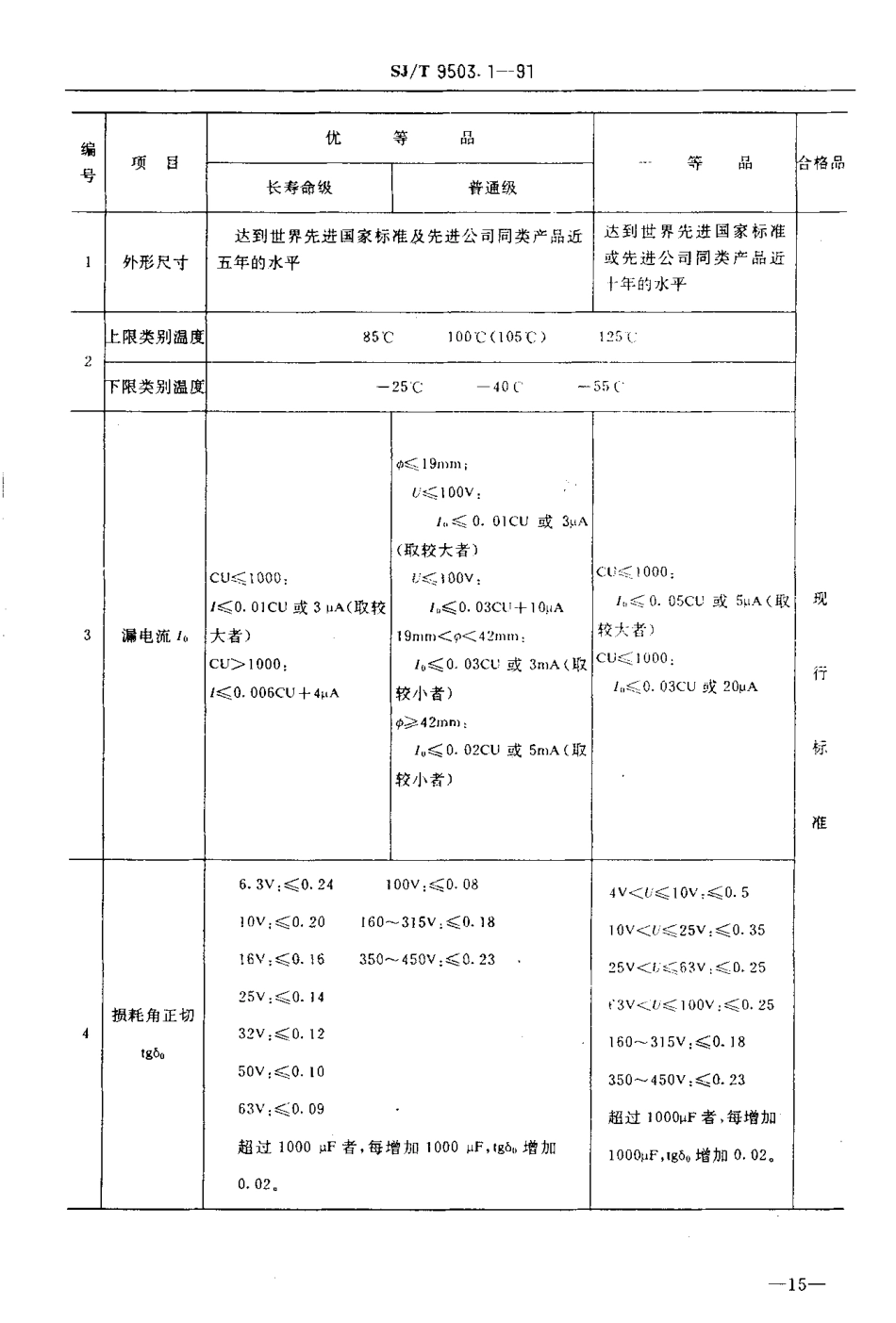 【电子行业军用标准】SJT 9503.1-1991 非固体电解质铝电容器质量分等标准.pdf_第2页