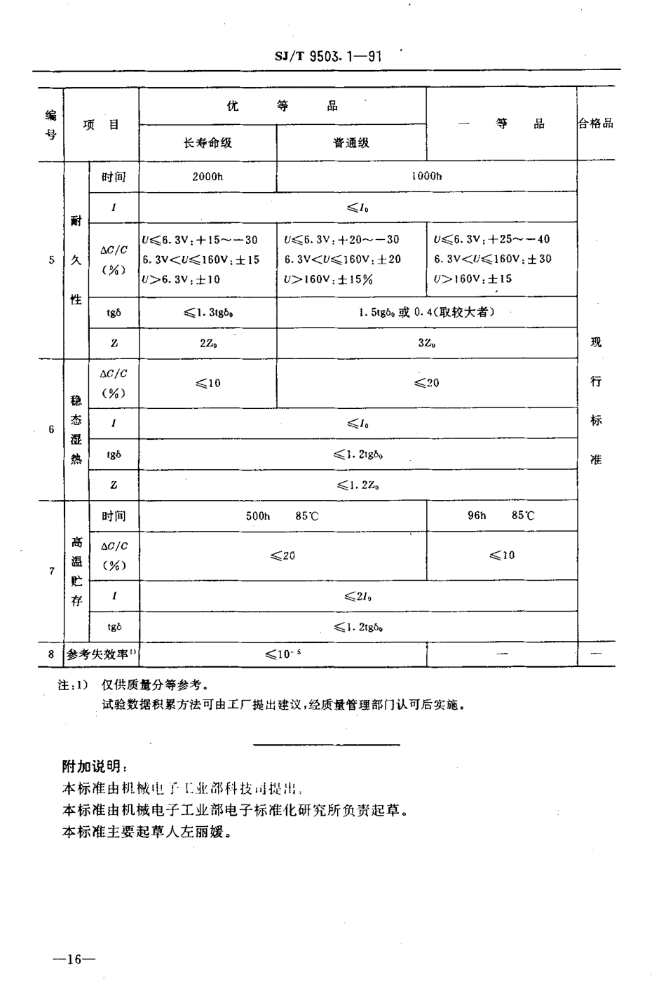 【电子行业军用标准】SJT 9503.1-1991 非固体电解质铝电容器质量分等标准.pdf_第3页