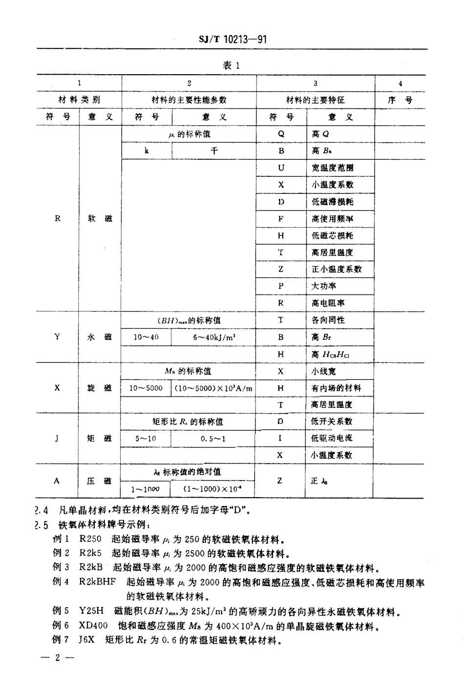 SJT 10213-1991 铁氧体材料牌号与件型号命名方法.pdf_第3页