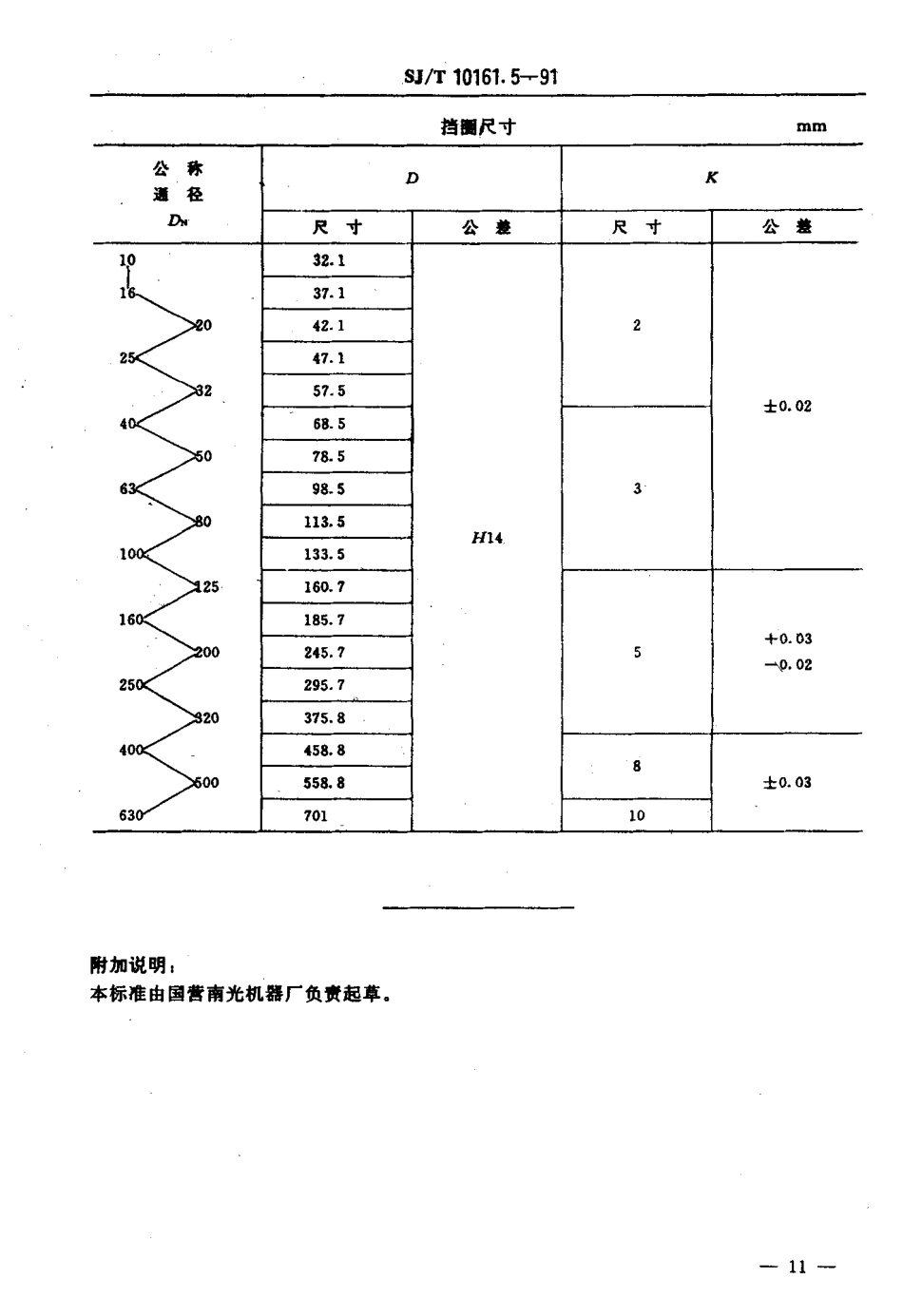 SJT 10161.5-1991 真空橡胶密封平面法兰 档圈尺寸.pdf_第3页
