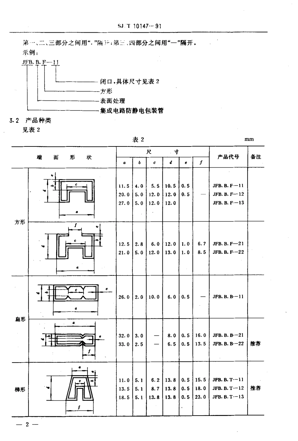 SJT 10147-1991 集成电路防静电包装管.pdf_第3页