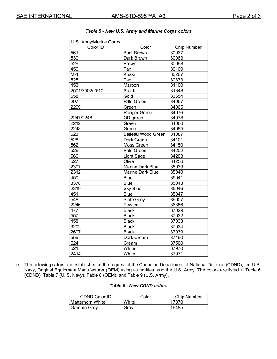 SAE AMS-STD-595A-A3-2022.pdf_第2页