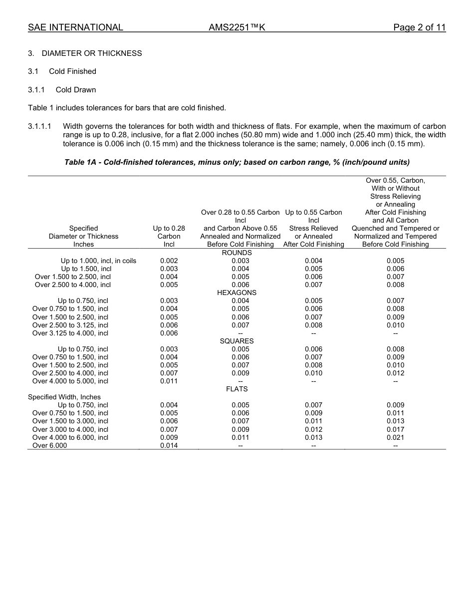 SAE AMS 2251K-2024.pdf_第2页