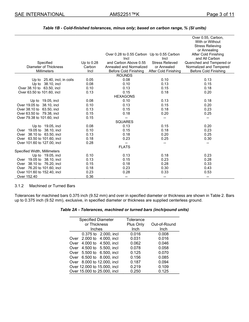 SAE AMS 2251K-2024.pdf_第3页