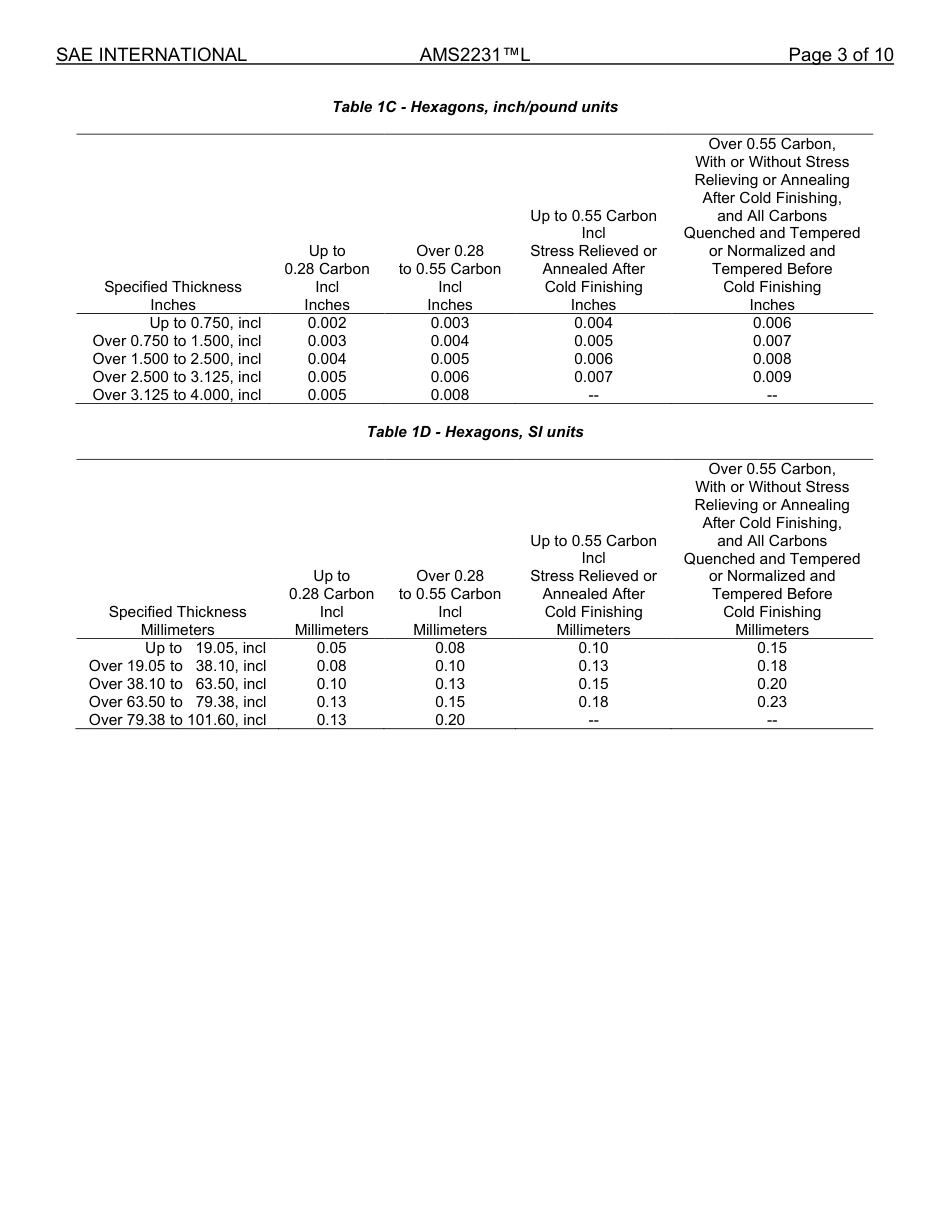 SAE AMS 2231L-2024.pdf_第3页