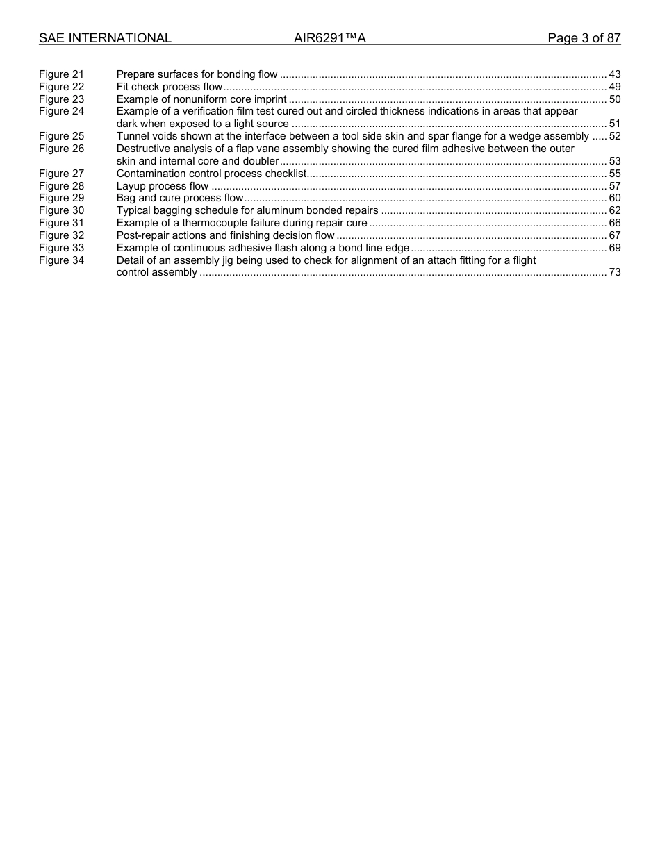 SAE AIR 6291A-2024.pdf_第3页
