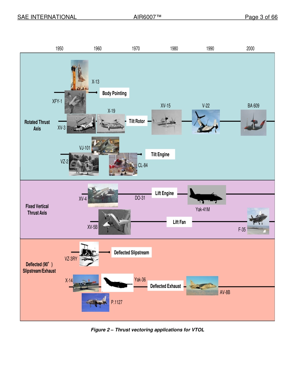 SAE AIR 6007-2022.pdf_第3页