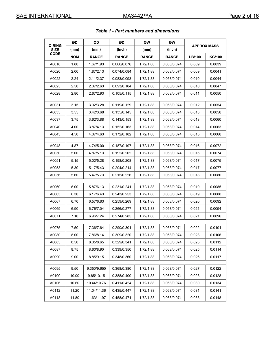 SAE MA 3442A-2025.pdf_第2页