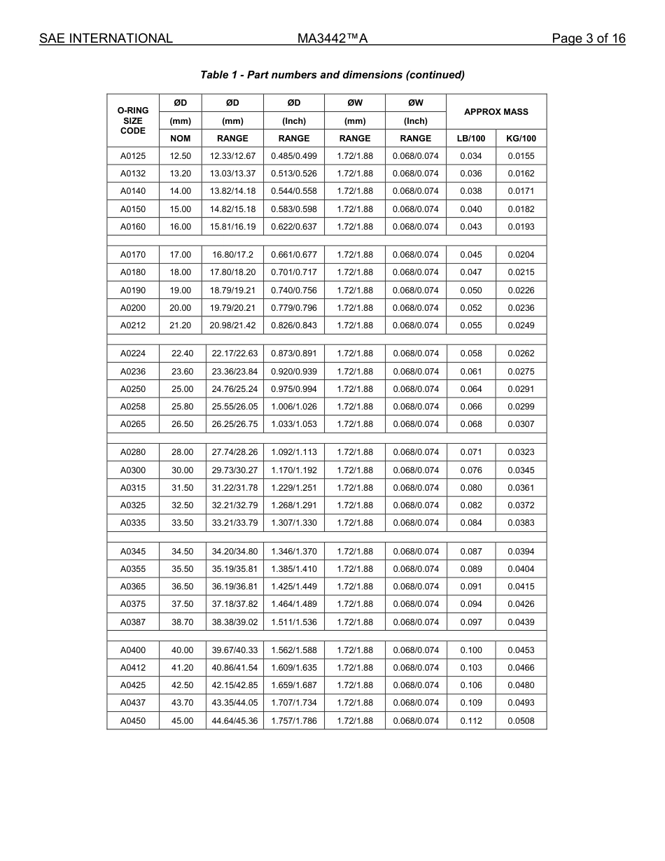 SAE MA 3442A-2025.pdf_第3页