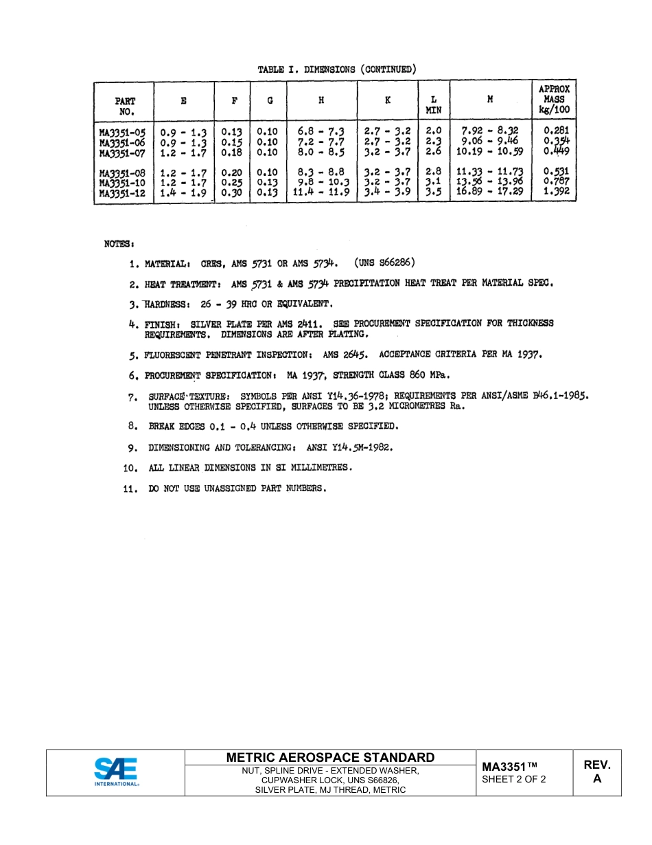 SAE MA 3351A-2024.pdf_第3页