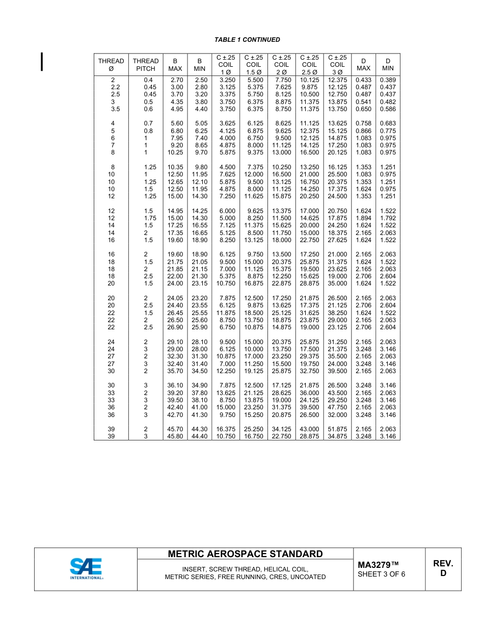 SAE MA 3279D-2025.pdf_第3页