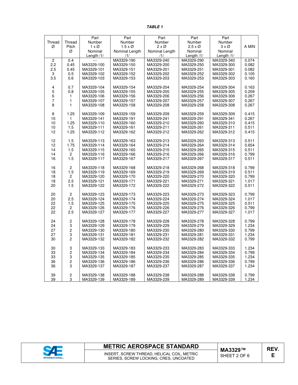 SAE MA 3329E-2024.pdf_第3页