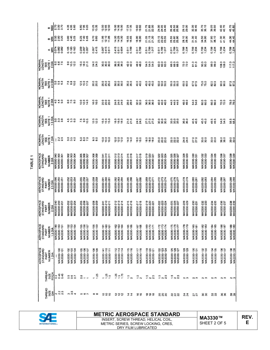 SAE MA 3330E-2025.pdf_第2页