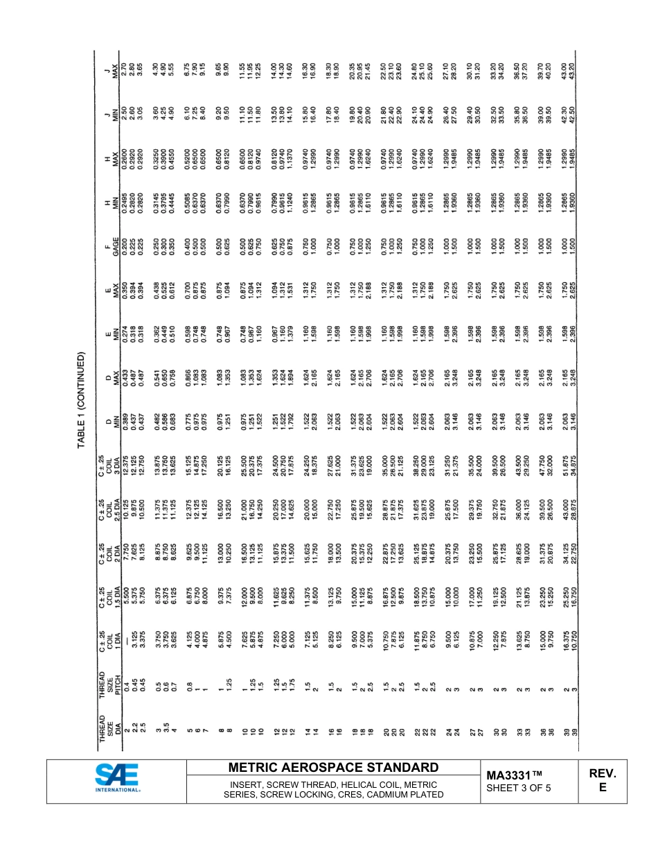 SAE MA 3331E-2025.pdf_第3页