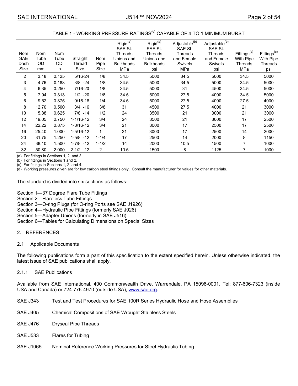SAE J514-2024.pdf_第3页