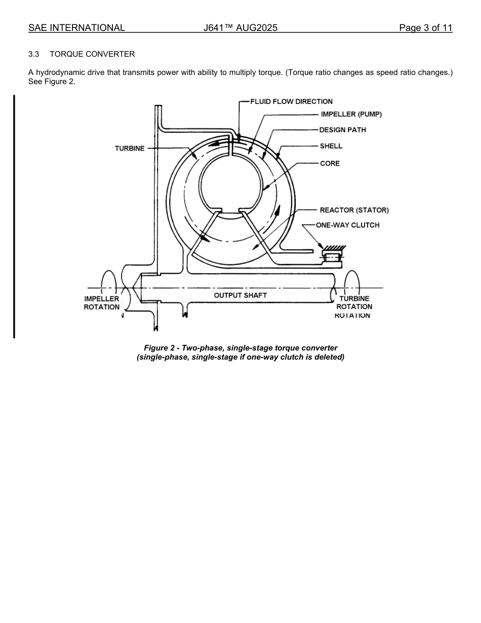 SAE J641-2025.pdf_第3页