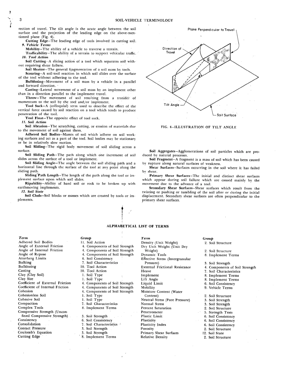 SAE J991-1967 scan.pdf_第3页