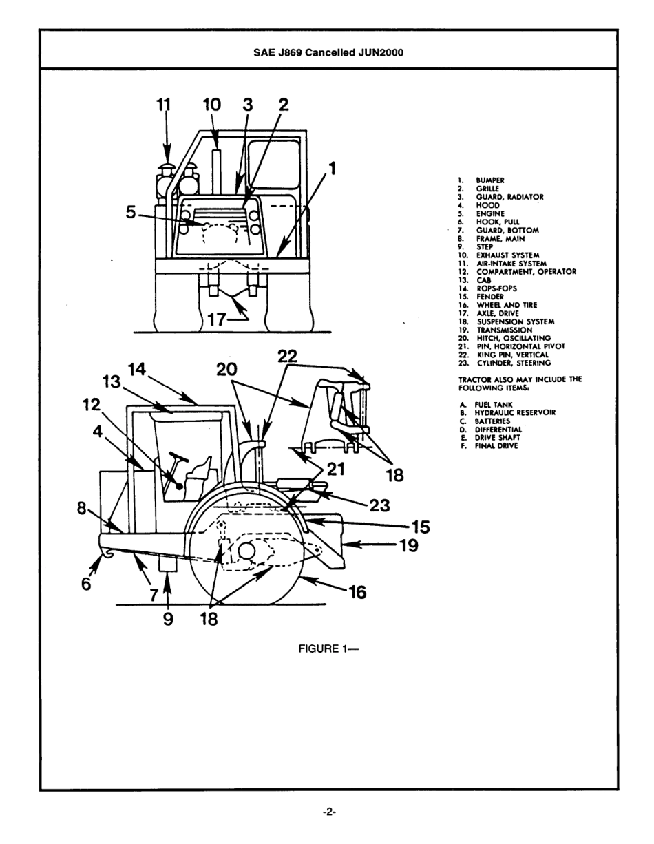 SAE J869-2000.pdf_第2页
