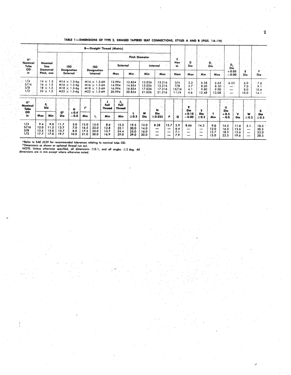 SAE J242A-1976 (1977) scan.pdf_第3页