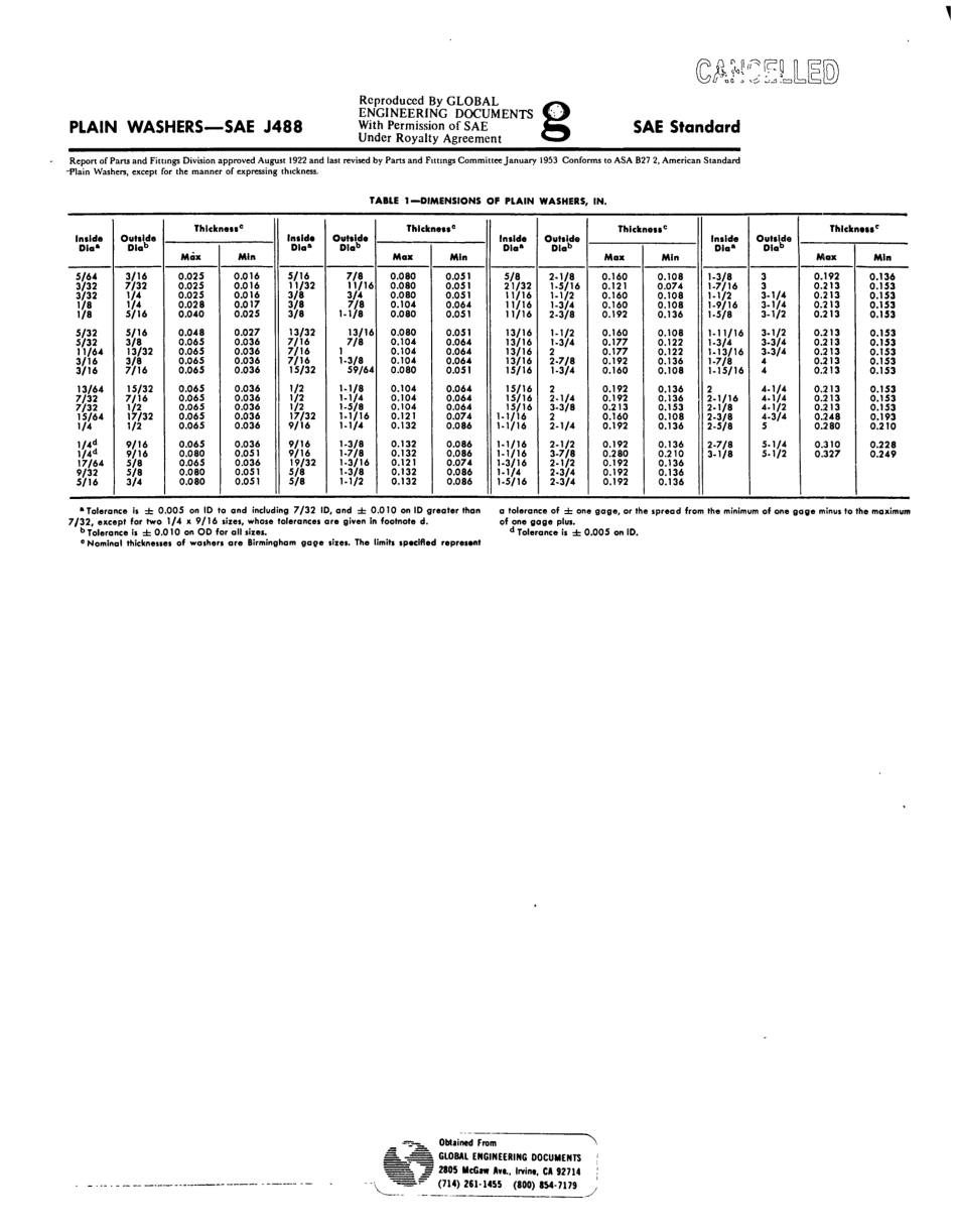 SAE J488-1953 scan.pdf_第1页