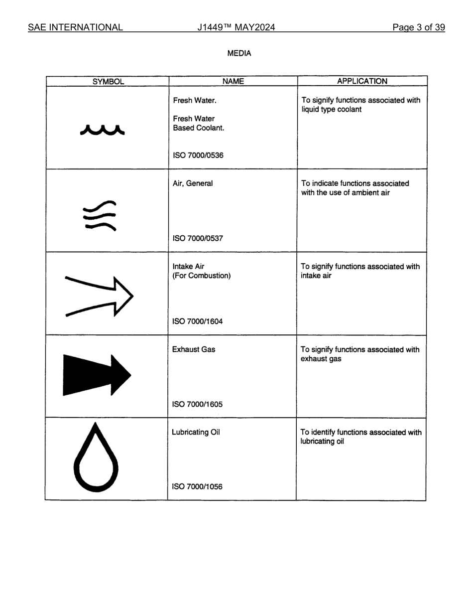 SAE J1449-2024.pdf_第3页
