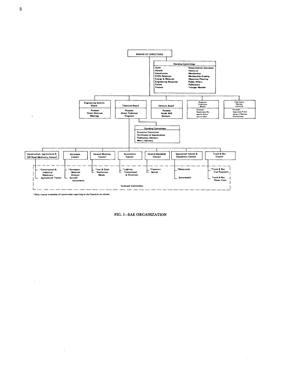 SAE J1271-1979 scan.pdf_第3页
