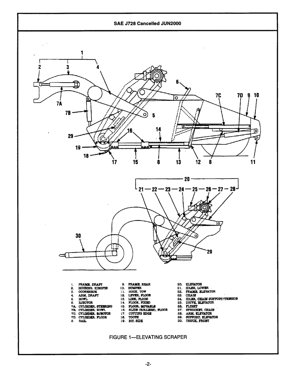 SAE J728-2000 scan.pdf_第2页