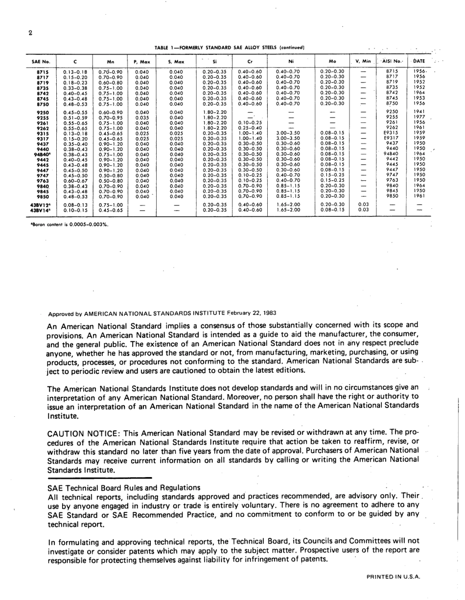 SAE J778A-1980 (1983) scan.pdf_第3页