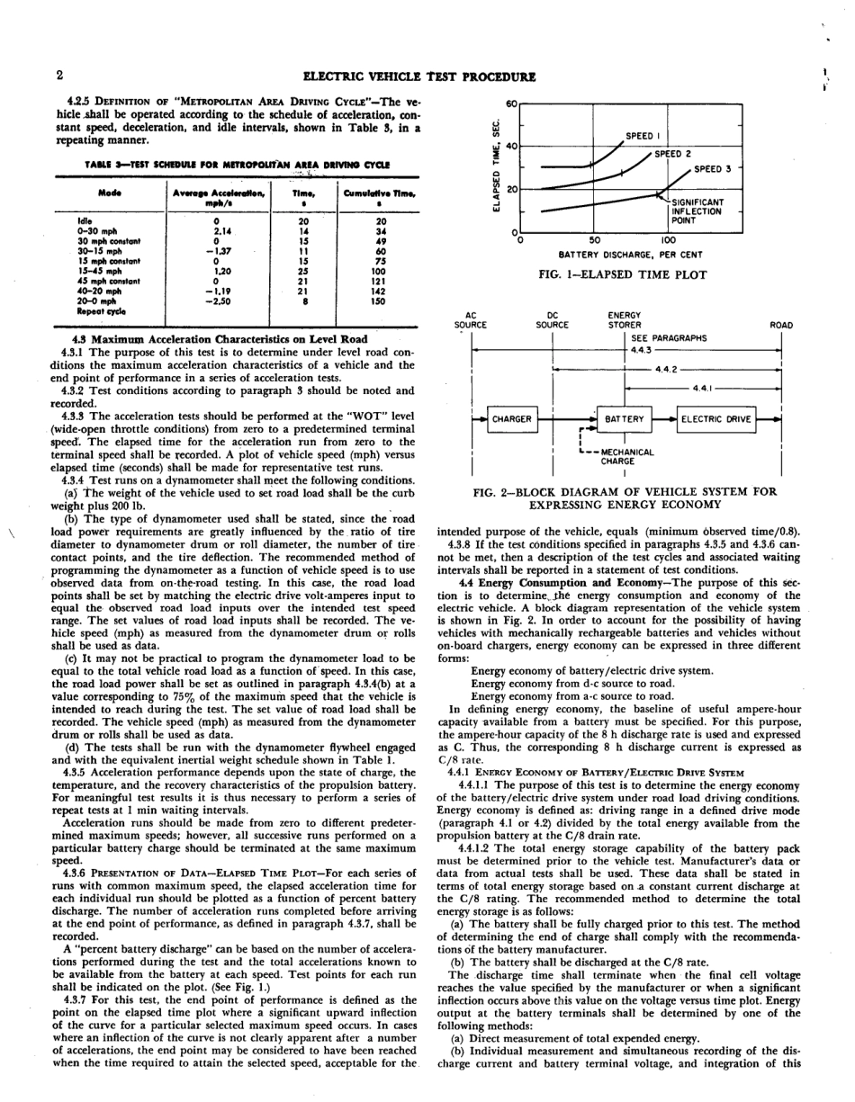SAE J227-1992 scan.pdf_第3页