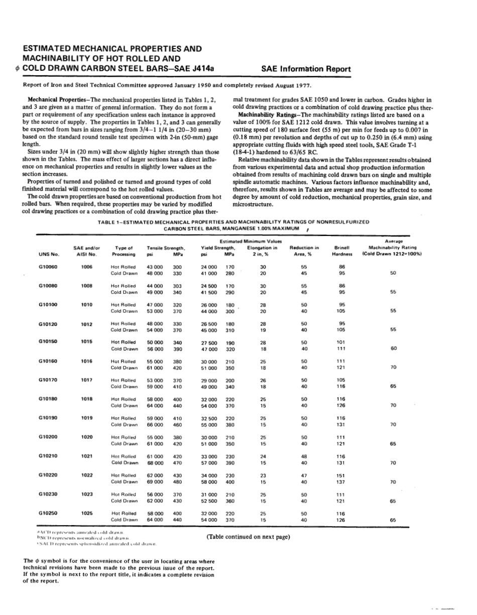 SAE J414A-1977 scan.pdf_第2页