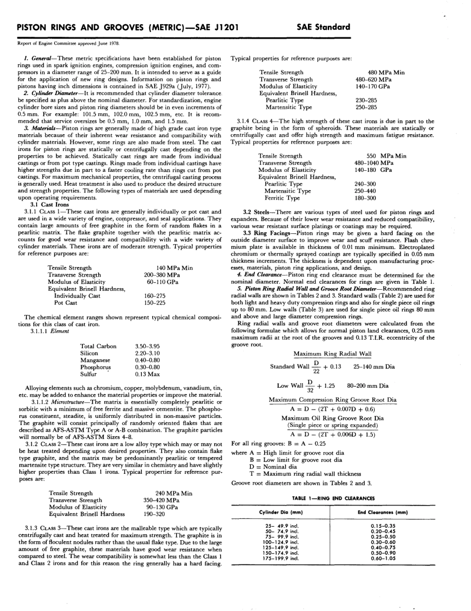 SAE J1201-1978 scan.pdf_第2页