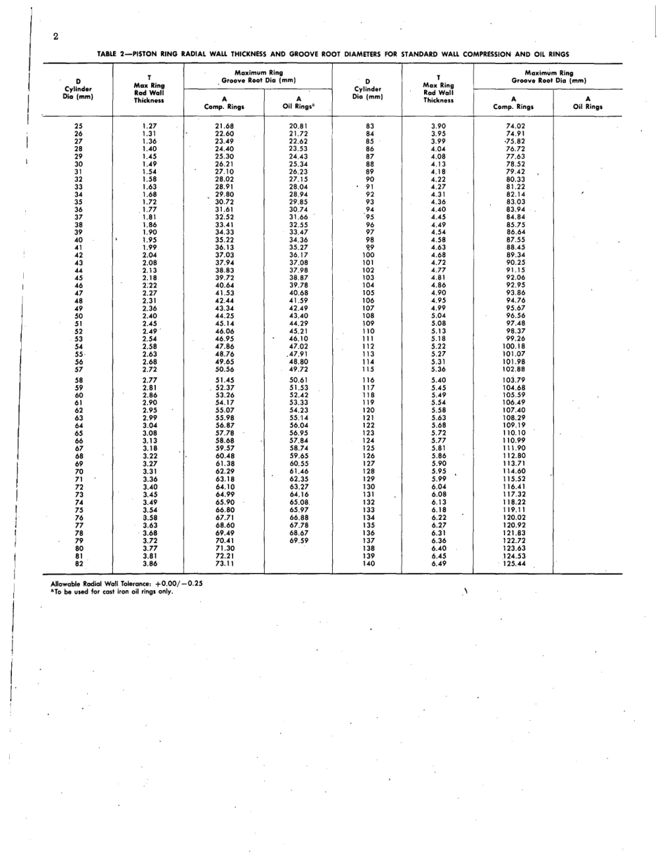 SAE J1201-1978 scan.pdf_第3页