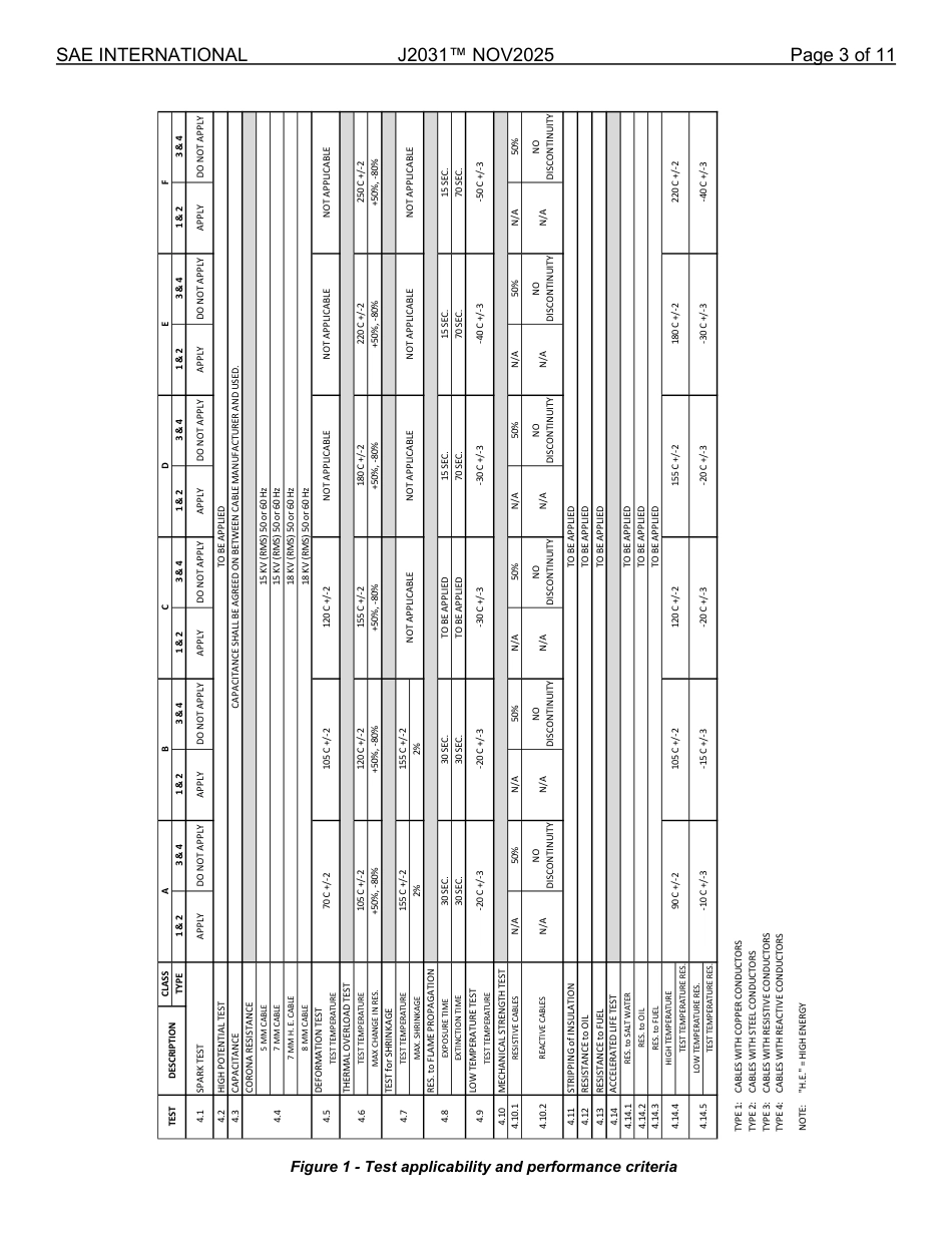 SAE J2031-2025.pdf_第3页