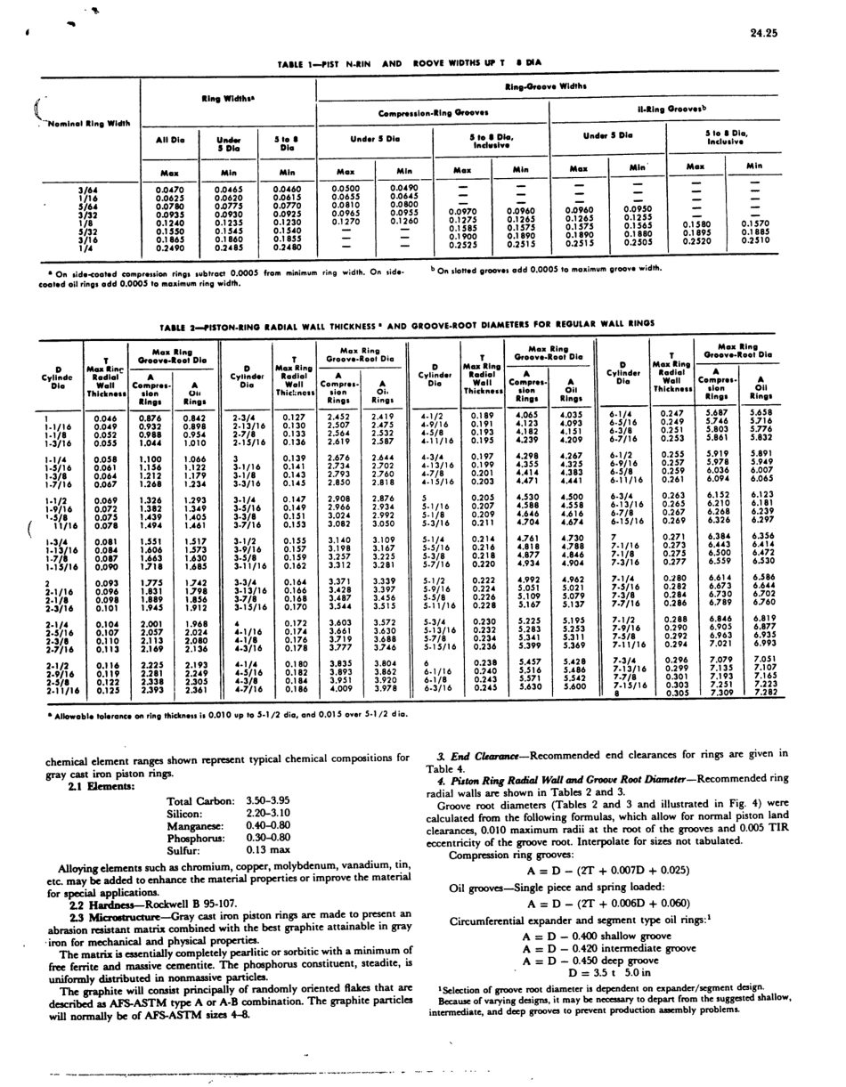 SAE J929A-1977 scan.pdf_第2页