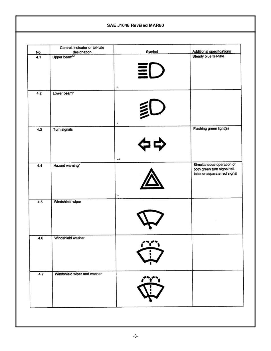 SAE J1048-1980.pdf_第3页