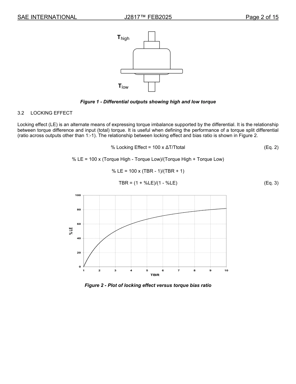SAE J2817-2025.pdf_第2页