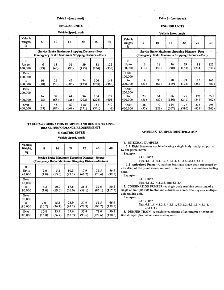 SAE J166A-1975 scan.pdf_第3页