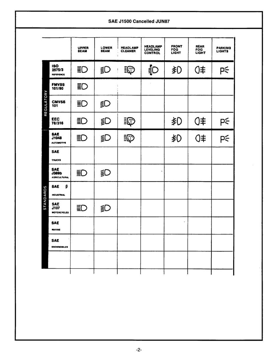 SAE J1500-1987 scan.pdf_第2页