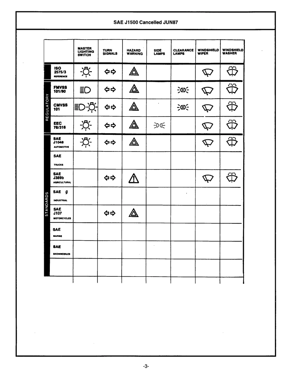 SAE J1500-1987 scan.pdf_第3页