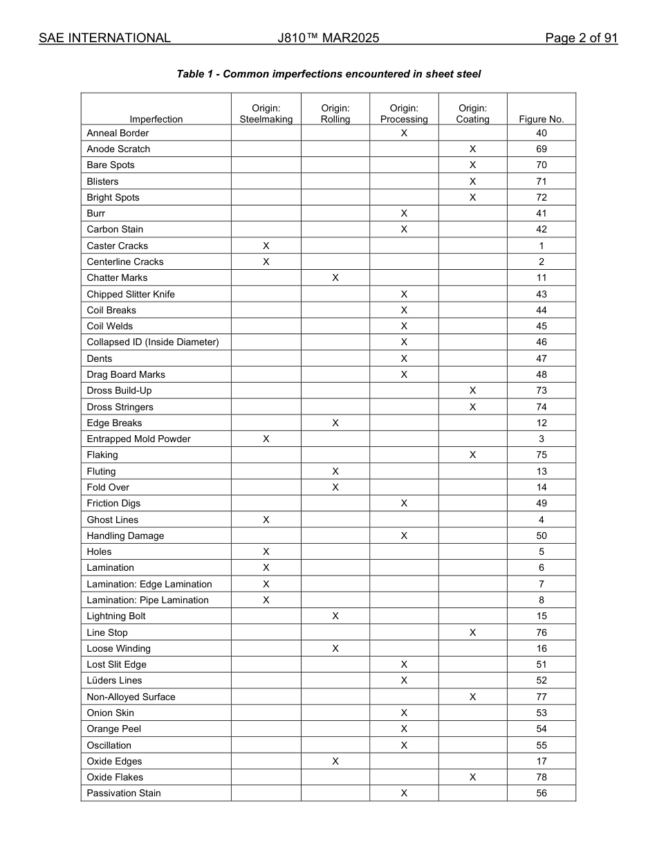 SAE J810-2025.pdf_第2页