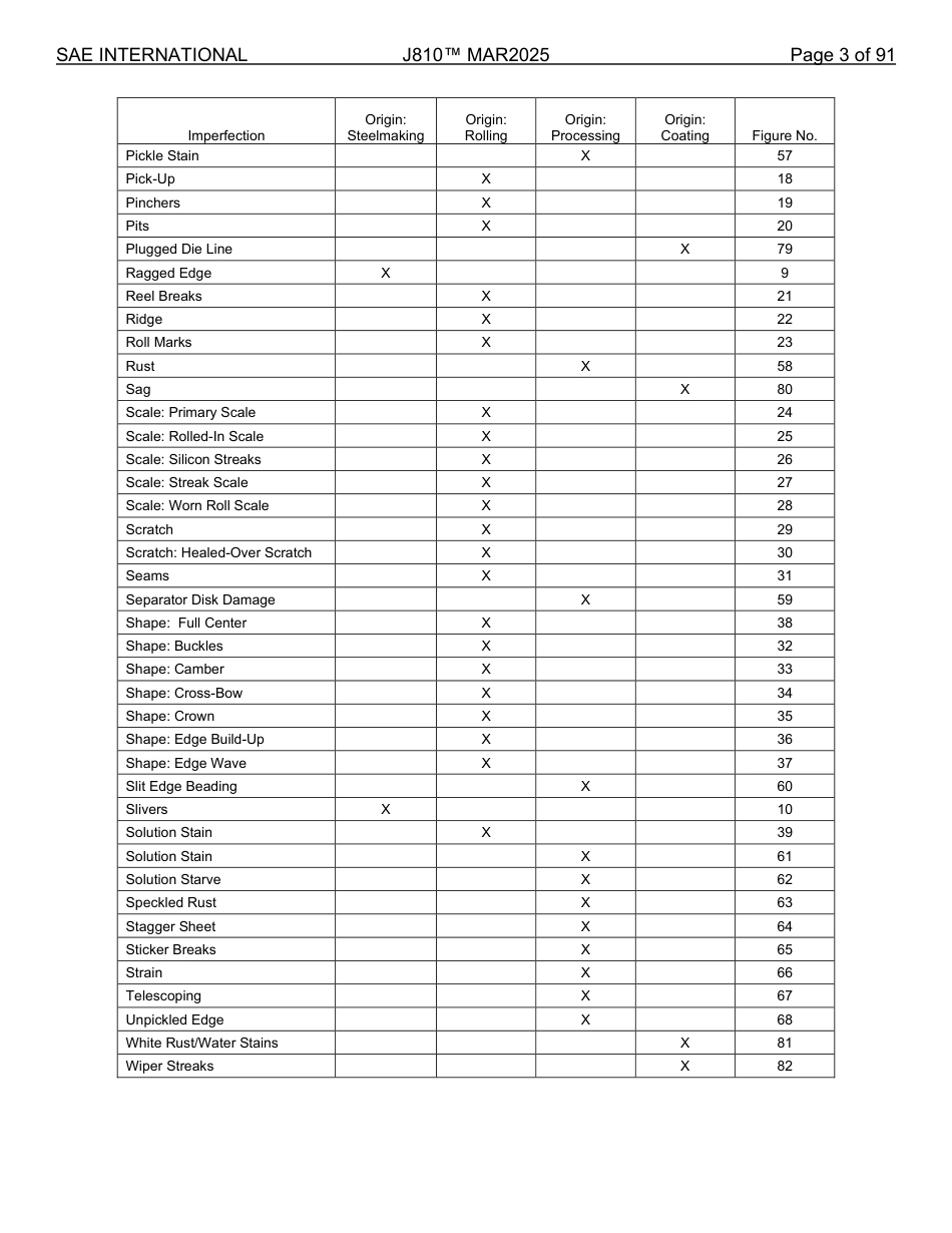 SAE J810-2025.pdf_第3页