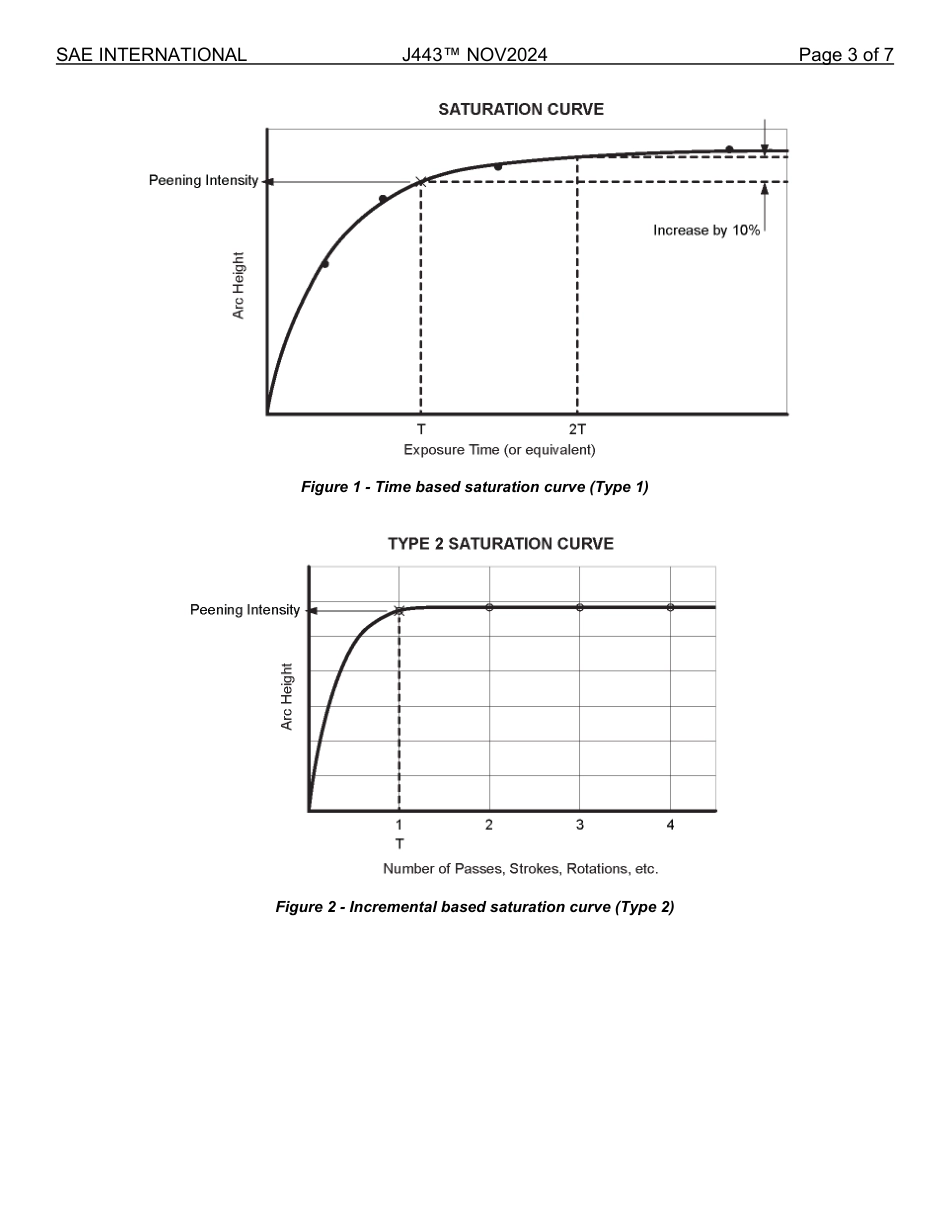 SAE J443-2024.pdf_第3页
